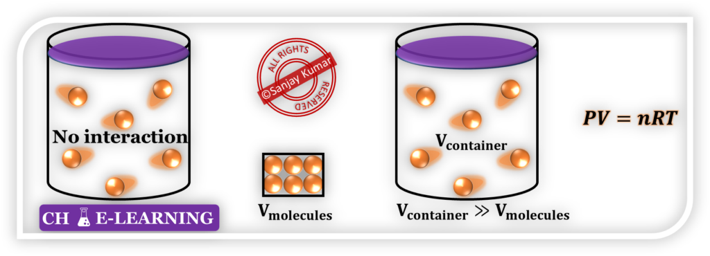 Topic Properties Of Ideal Gases Insight Into Chemical Engineering