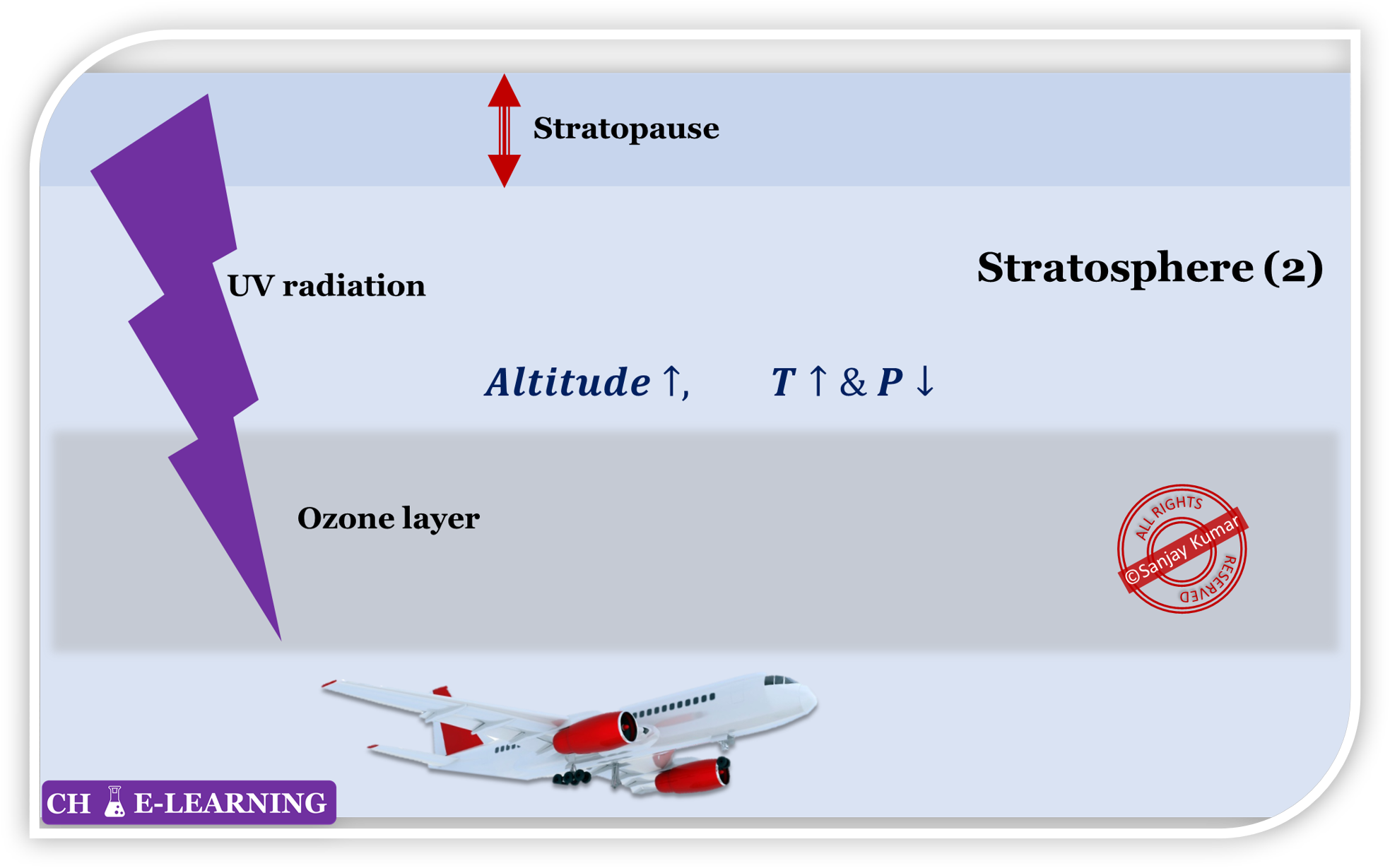 Topic 1.2: Structure of Atmosphere and Earth - Insight into Chemical ...