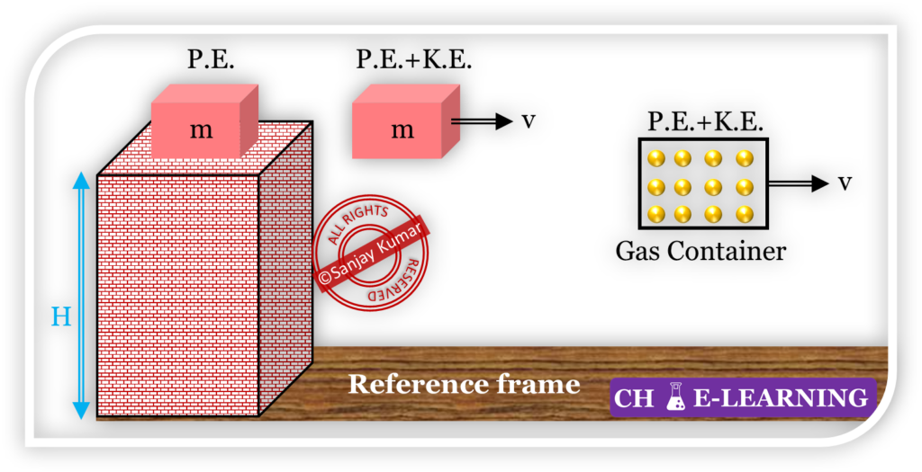 Topic 1.7 Energy Concept Insight into Chemical Engineering