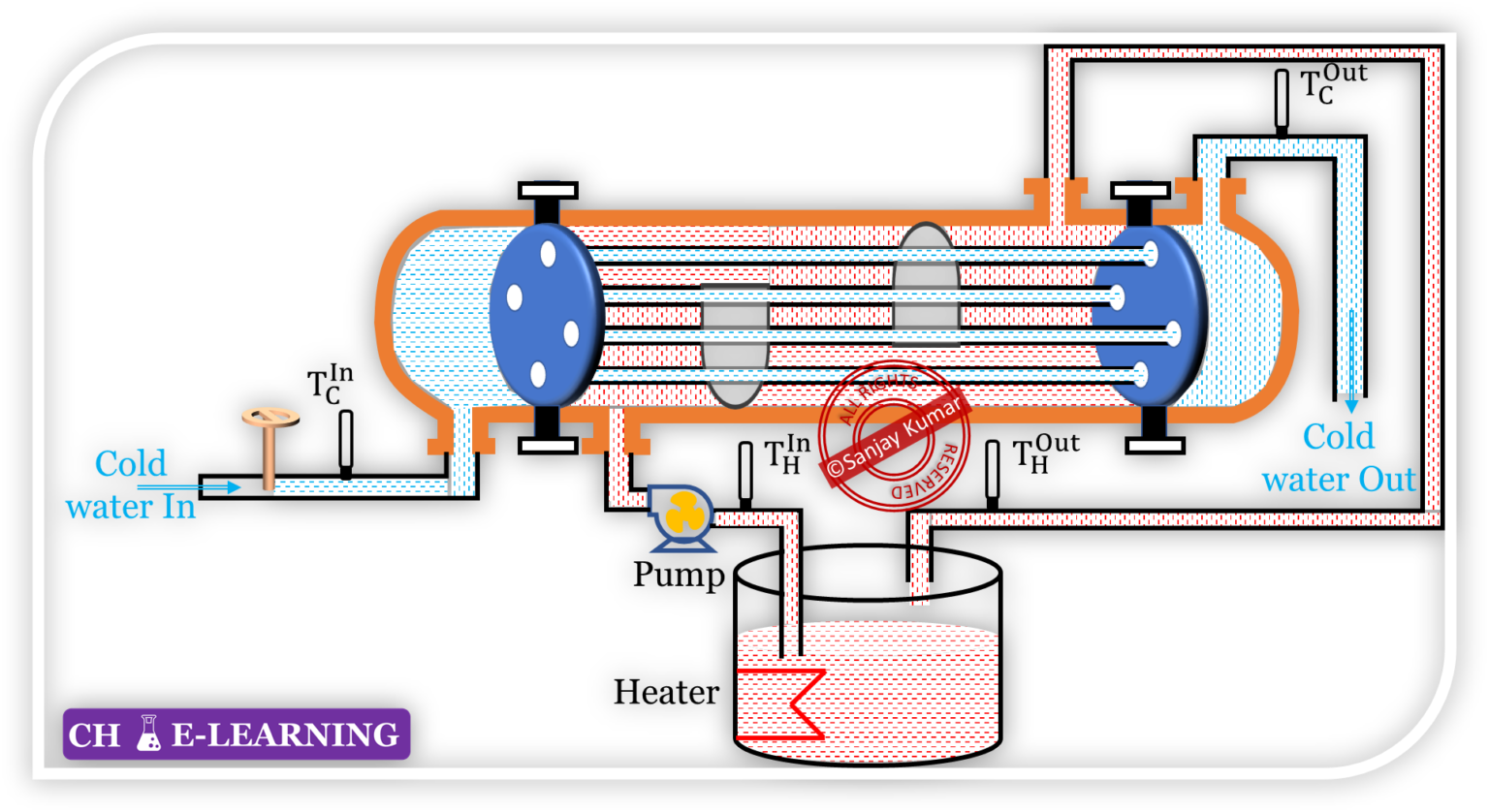 Exp 1: Shell and Tube Heat Exchanger - Insight into Chemical Engineering