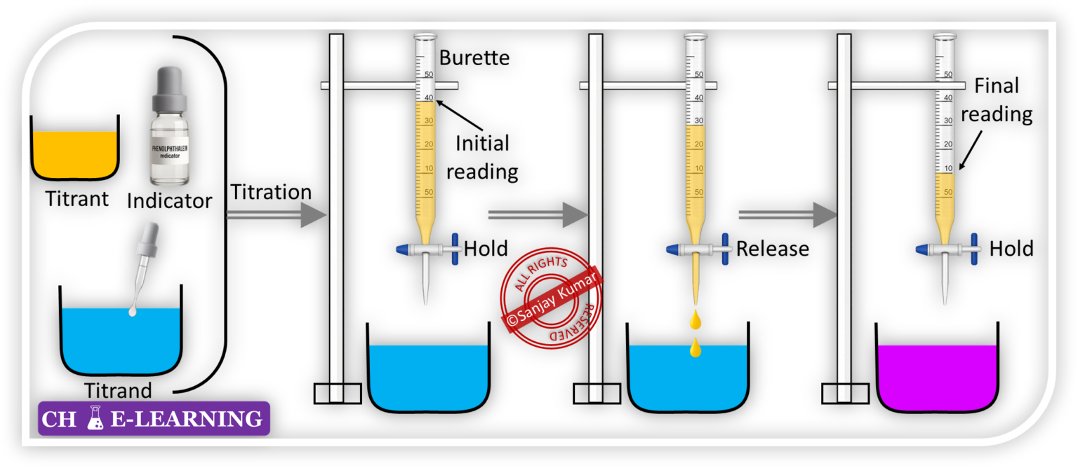 Topic 1.1: Introduction to Analytical Instruments – Insight into ...